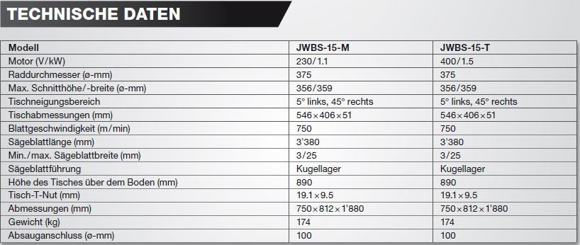 JET BANDSÄGE JWBS-15-T