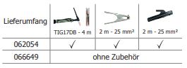 GYS PROTIG 161 DC mit Zubehör (TIG17DB-4m + E-Hand-Set) 062054