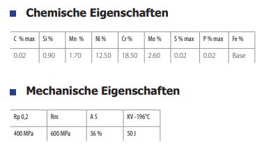 GYS MAG-Edelstahldraht Ø1,0mm – Spule S300 15kg – ER316LSi / G19 12 3LSi 086371