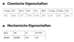 GYS MAG-Edelstahldraht Ø1,0mm – Spule S300 15kg – ER316LSi / G19 12 3LSi 086371