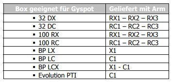 GYS Zubehör-/Verschleißteile-Box für Spotter 050068