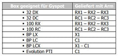 GYS Zubehör-/Verschleißteile-Box für Spotter 050068