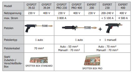 GYS DENTSTATION EXPERT 200 036734