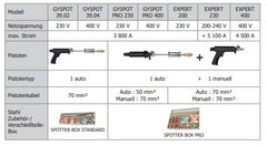 GYS DENTSTATION EXPERT 200 036734