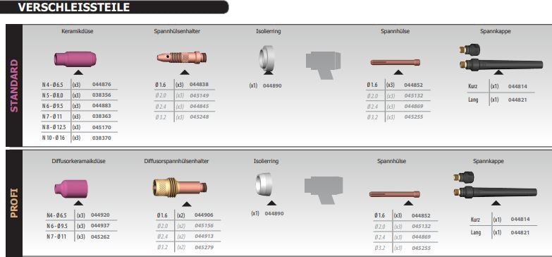 GYS WIG Brenner GRIP SR9 DB, luftgekühlt, 8 M, Stecker 35/50 mm² + Steuerkontakt 3 pol. 046016