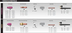 GYS WIG Brenner GRIP SR9 DB, luftgekühlt, 8 M, Stecker 35/50 mm² + Steuerkontakt 3 pol. 046016