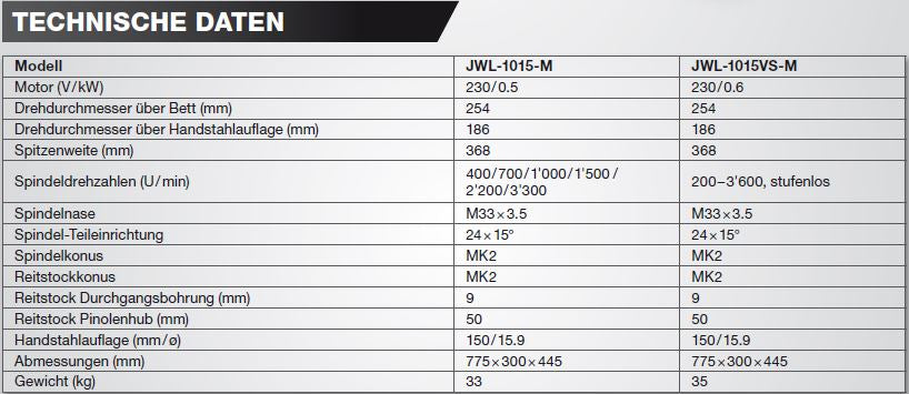 JET DRECHSELBANK JWL_1015VS