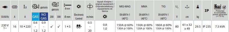 GYS NEOPULSE 220 C XL 061842
