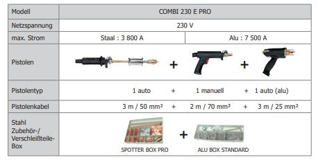 GYS DENTSTATION PREMIUM COMBI 230 E PRO 036772