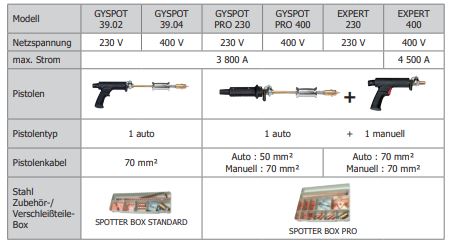 GYS SPEEDLINER 3902 035010