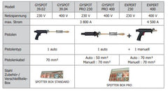 GYS SPEEDLINER 3902 035010