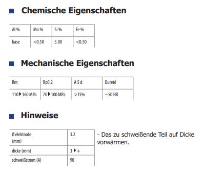 GYS 147 ELECTRODES ALU Ø3,2 - ETUI 2Kg 081949