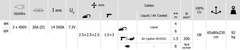 GYS GYSPOT EVOLUTION PTI -S7 - 3x400V - 4m 020894