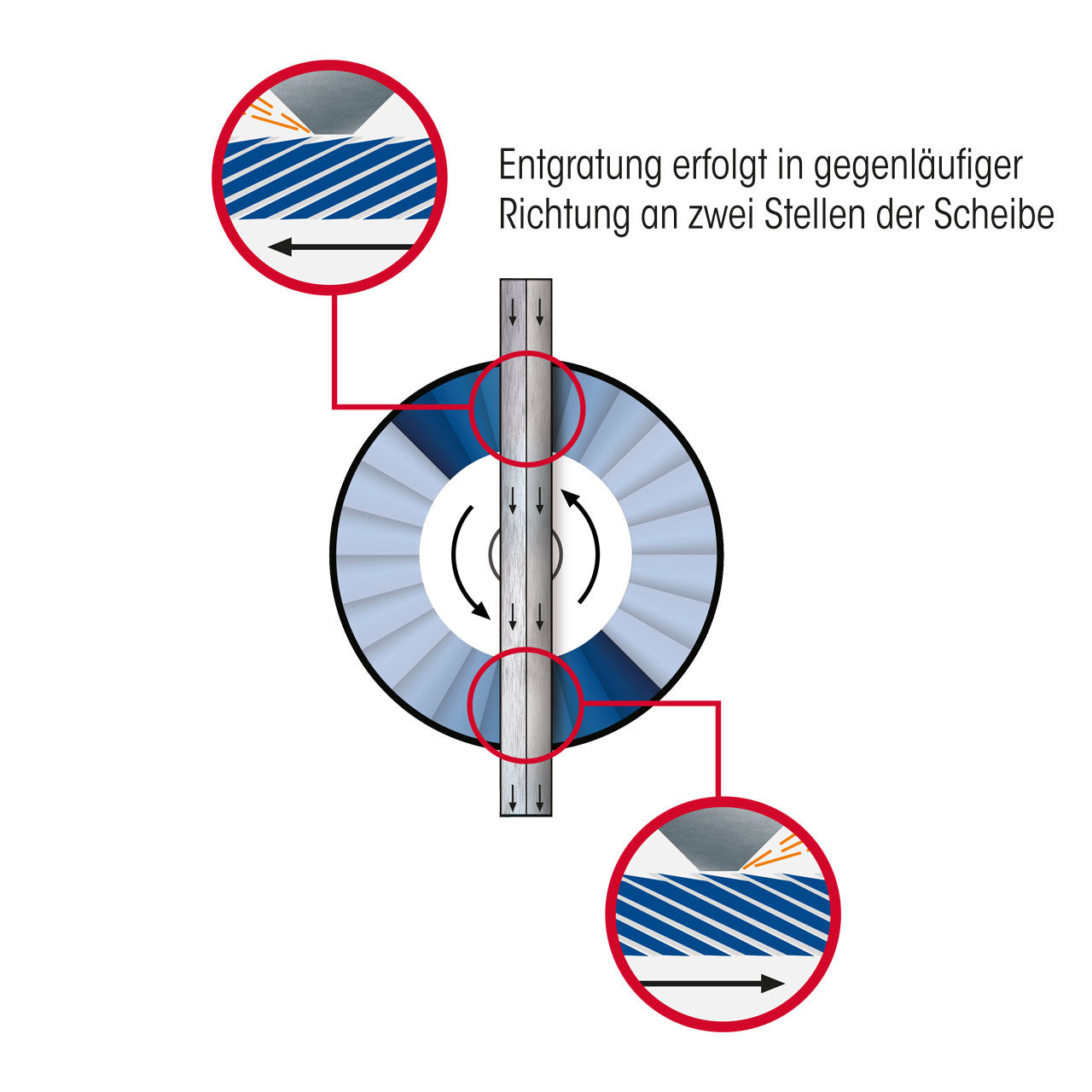 Eisenblätter 30115 ROLEI EF 115 Grundgerät (EU) 1.750 Watt, 220 - 240 Volt