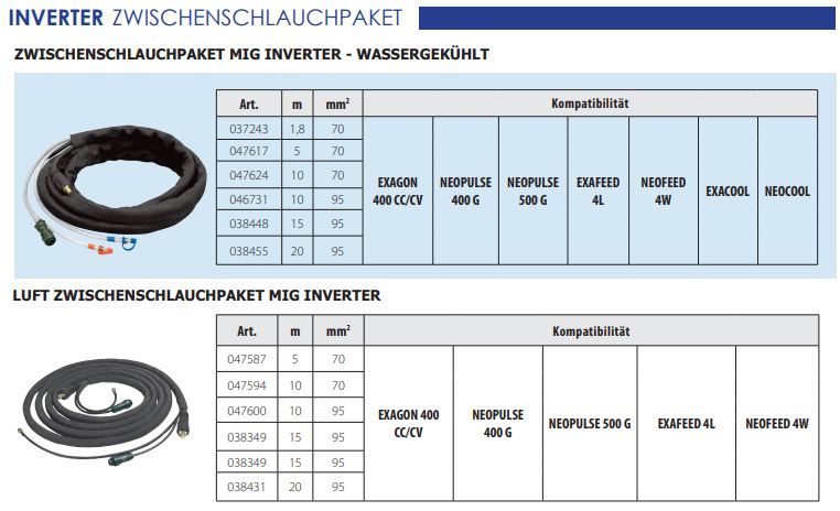 GYS Zwischenschlauchpaket MIG INVERTER – wassergekühlt – 20 m – Ø 95 mm² 038455