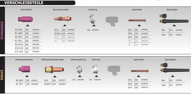 GYS WIG Brenner GRIP SR17 DB, luftgekühlt, 4 M, Stecker 10/25 mm² + Steuerkontakt 3 pol. 046009