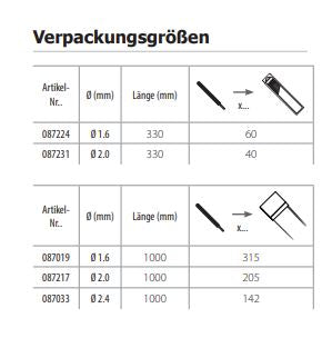 GYS 319 WIG-Schweißstäbe Stahl SG2 - Ø 1,6mm / L. 1m - Karton 5Kg 087019