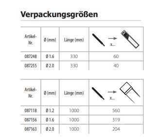 GYS 560 WIG Edelstahl-Schweißstäbe - 308L - Ø 1,2mm - 1m - Karton 5kg 087118