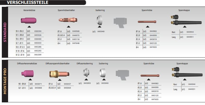 GYS WIG-Brenner GRIP SR26 DB - 4m - Stecker 35/50mm² - 7pol. - luftgekühlt 038271
