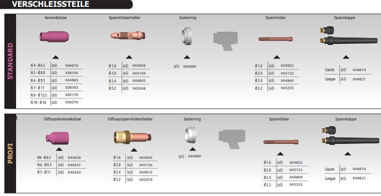 GYS WIG-Brenner GRIP SR20 DB - 4m - Stecker 35/50 mm² - Steuerkontakt 7pol 038202