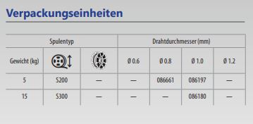 GYS Massivdrahtspule CuAl 8, Ø 0,8mm - Plastiktrommel S200 / 5kg 086661