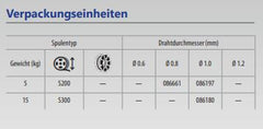 GYS Massivdrahtspule CuAl 8, Ø 0,8mm - Plastiktrommel S200 / 5kg 086661