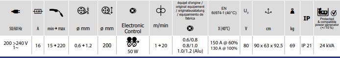 GYS AUTOPULSE 220-M1 065024