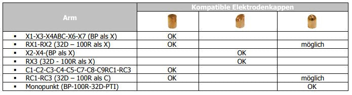 GYS Zubehör-/Verschleißteile-Box für Spotter 050068