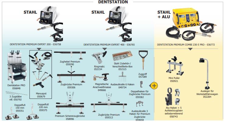 GYS DENTSTATION PREMIUM EXPERT 200 036758