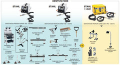 GYS DENTSTATION PREMIUM EXPERT 200 036758