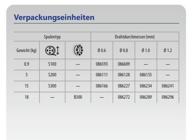 GYS Massivdrahtspule Stahl G3Si1/ER70S-6, Ø 0,8mm - Plastiktrommel S200 / 5Kg 086128