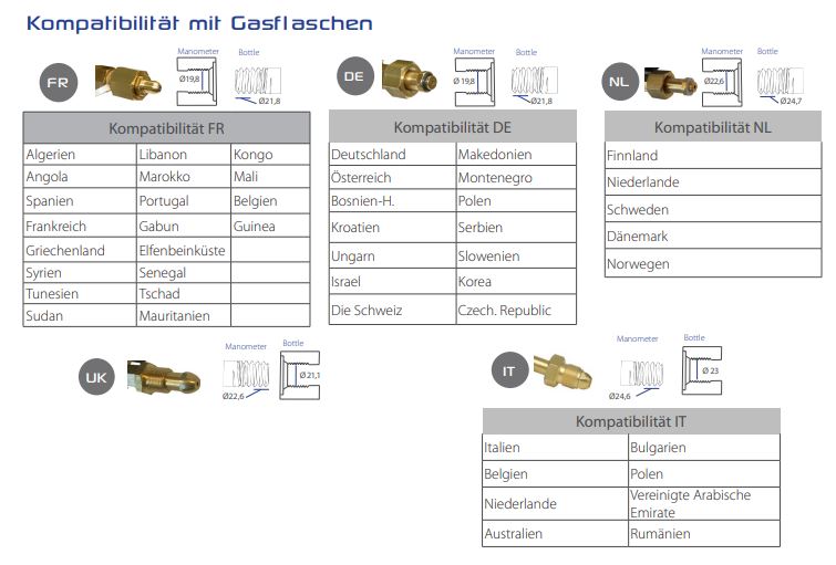 GYS Druckminderer OPTIMAPRO ECO 30L/min - DE 043633