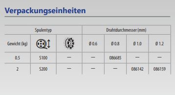 GYS Massivdrahtspule Alu AlSi 5, Ø 1,2mm - Plastiktrommel S200 / 2Kg 086159
