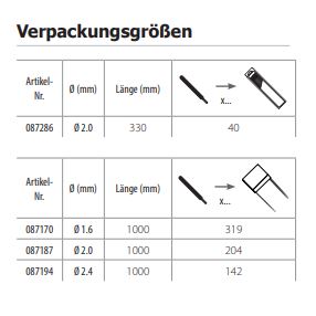 GYS 920 WIG-Schweißstäbe Alu AlMg 5, Ø 1,6mm / L. 1m - Karton 5Kg 087170
