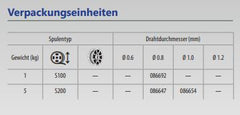 GYS Massivdrahtspule CUSI3, Ø 1,0mm - Plastiktrommel S200 / 5Kg 086654