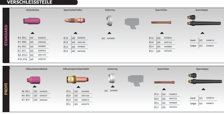 GYS WIG Brenner GRIP SR20 DB, wassergekühlt, 8 M, Stecker 35/50 mm² 046023