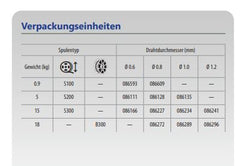 GYS Massivdrahtspule Stahl G3Si1/ER70S-6, Ø 0,6mm - Plastiktrommel S100 / 0,9Kg 086593