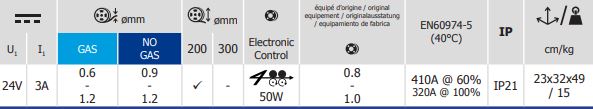 GYS Drahtvorschubkoffer W5S-4L - für MAGYS - wasser- & luftgekühlt 032835