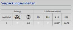 GYS MIG-Draht EXCELLIUM AlMg5 Ø 1,2mm - Recyclingtrommel S300 7kg - ER5356 086494