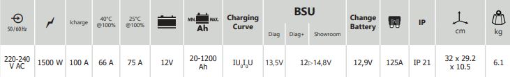 GYS GYSFLASH 100.12 HF - 12 V - 100 A (Kabel 2.5m) 029071