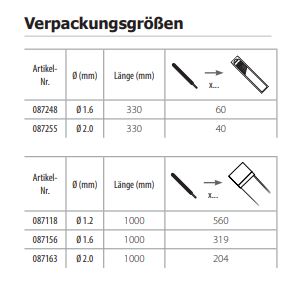 GYS 60 WIG-Schweißstäbe Edelstahl 308L- Ø 1,6mm / L. 330mm - Blister 0,33Kg 087248