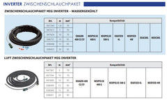 GYS ZWP MIG INVERTER - wassergekühlt - 1,80 m - Ø 70mm² 037243