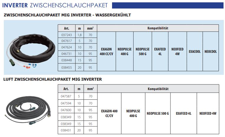GYS Zwischenschlauchpaket MIG TM - wassergekühlt - 1,6 m - Ø 70 mm² 033696