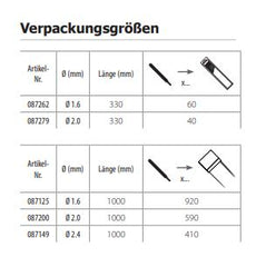 GYS 205 WIG-Schweißstäbe Edelstahl 316L, Ø 2,0mm / L. 1m - Karton 5Kg 087200