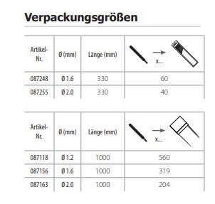 GYS 40 WIG-Schweißstäbe Edelstahl 308L - Ø 2,0mm / L. 330mm - Blister 0,33Kg 087255