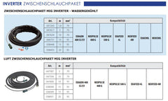 GYS Zwischenschlauchpaket MIG TM - wassergekühlt - 10m - Ø 95mm² 034877