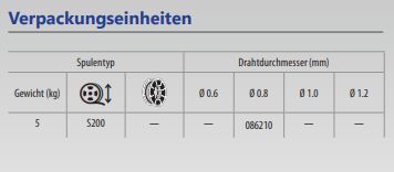 GYS Massivdrahtspule EXCELLIUM CuSi3 Ø 0,8mm - Recyclingtrommel S200 5kg - 086210