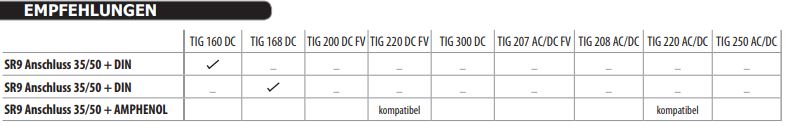 GYS WIG Brenner GRIP SR9 DB, luftgekühlt, 8 M, Stecker 35/50 mm² + Steuerkontakt 3 pol. 046016