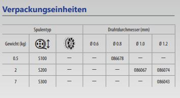 GYS Massivdrahtspule Alu AlSi12, Ø 0,8mm - Plastiktrommel S100 / 0,5Kg 086678