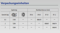 GYS Massivdrahtspule Alu AlSi12, Ø 0,8mm - Plastiktrommel S100 / 0,5Kg 086678
